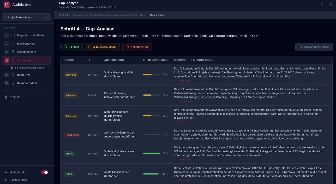 Gap Analysis Results