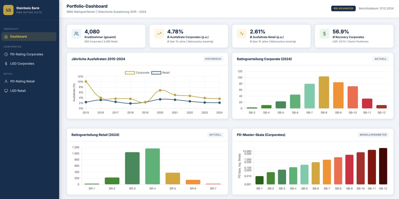 Steinbeis Bank Portfolio Dashboard