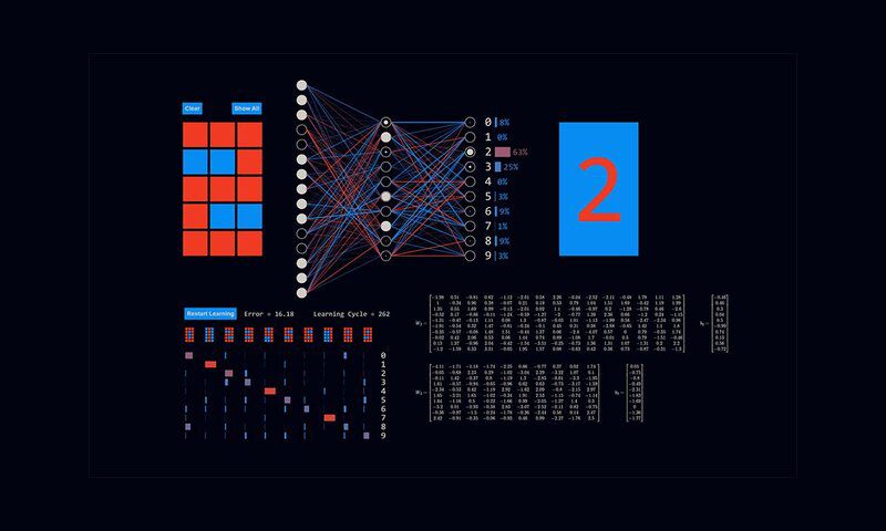 Neuronales Netz (ANN)