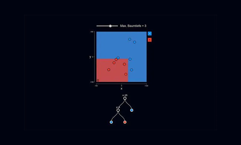 Entscheidungsbaum