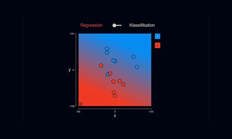 Lineare Regression