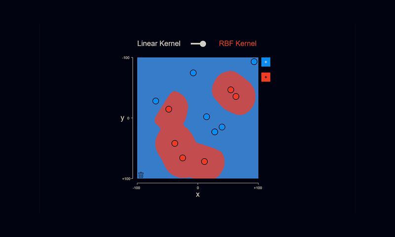 Support Vector Machines (SVM)